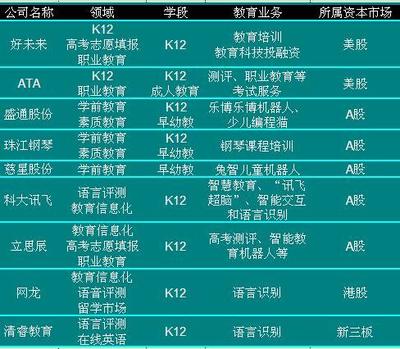 GES 2017未来教育大会开幕 人工智能将对中国未来教育产生革命性影响